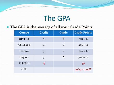gpa terminology.